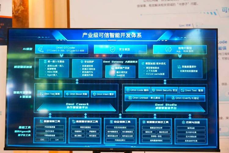 icgnc 2026丨泛联新安携"ai+可信开发"全栈自主可控工具链亮相国际