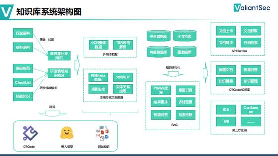 泛联新安dtcoder:重新定义研发效能